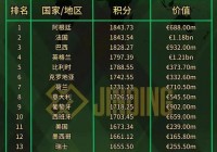 2016年美洲杯战况:2016年美洲杯赛程表及比分