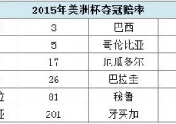 智利美洲杯票选夺冠功臣:智利美洲杯票选夺冠功臣是谁