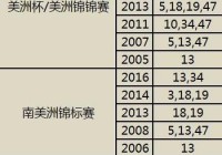 2019女篮美洲杯阵容:2019女篮美洲杯阵容表